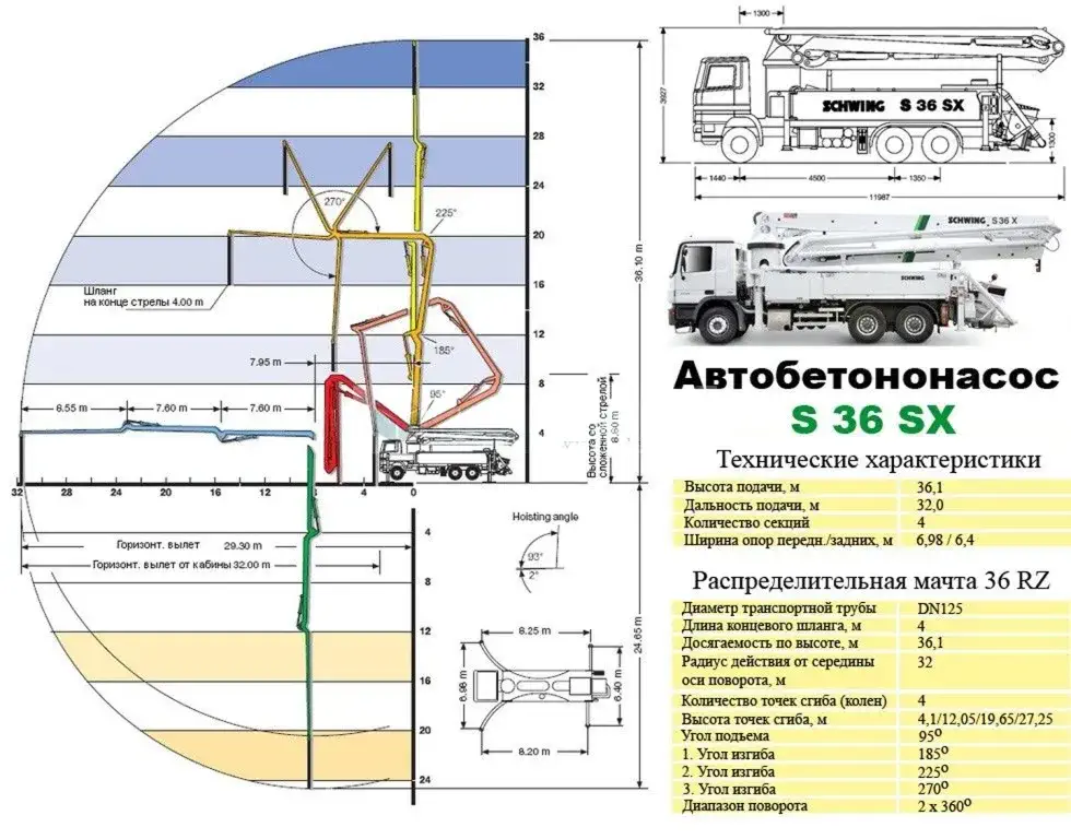 Заливка бетона Заливка бетона